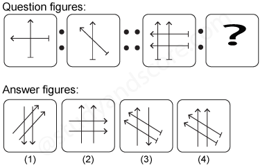 Non verbal reasoning, Analogy practice questions with detailed solutions, analogy question and answers with explanations, Non-verbal Analogy, analogy tips and tricks, practice tests for competitive exams, Free analogy practice questions